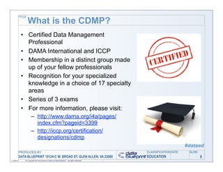 TITLE

                   What is the CDMP?
            • Certified Data Management
              Professional
            • DAMA International and ICCP
            • Membership in a distinct group made
              up of your fellow professionals
            • Recognition for your specialized
              knowledge in a choice of 17 specialty
              areas
            • Series of 3 exams
            • For more information, please visit:
                      – http://www.dama.org/i4a/pages/
                        index.cfm?pageid=3399
                      – http://iccp.org/certification/
                        designations/cdmp
                                                                                                                    #dataed
           PRODUCED BY                                                                        CLASSIFICATION DATE    SLIDE
           DATA BLUEPRINT 10124-C W. BROAD ST, GLEN ALLEN, VA 23060                           EDUCATION                      8
11/06/12       © Copyright this and previous years by Data Blueprint - all rights reserved!
 