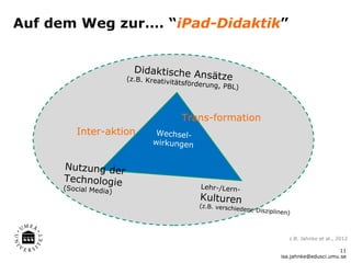 Auf dem Weg zur…. “iPad-Didaktik”


                          Didaktische A
                        (z.B. Kre      nsätze
                              ativitätsförde
                                               rung, PBL)




                                     Trans-formation
          Inter-aktion        Wechsel-
                             wirkungen


      Nutzung der
      Technologie
      (Social Media                        Lehr-/Lern-
                    )
                                           Kulturen
                                           (z.B. verschie
                                                          dene   Disziplinen)



                                                                            z.B. Jahnke et al., 2012

                                                                                               11
                                                                         isa.jahnke@edusci.umu.se
 