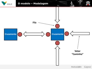 O modelo – Modelagem




                      Fila



Cruzamento                          Cruzamento




                                                   Vetor
                                                 “Caminho”
 