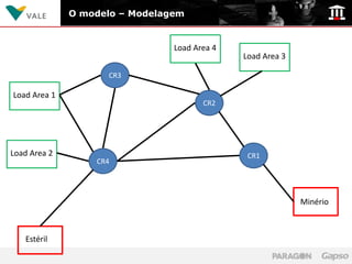 O modelo – Modelagem


                                Load Area 4
                                              Load Area 3

                    CR3

Load Area 1
                                       CR2




Load Area 2                                    CR1
                  CR4




                                                            Minério



   Estéril
 