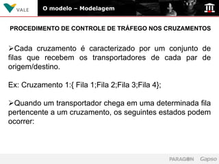 O modelo – Modelagem


PROCEDIMENTO DE CONTROLE DE TRÁFEGO NOS CRUZAMENTOS


Cada cruzamento é caracterizado por um conjunto de
filas que recebem os transportadores de cada par de
origem/destino.

Ex: Cruzamento 1:{ Fila 1;Fila 2;Fila 3;Fila 4};

Quando um transportador chega em uma determinada fila
pertencente a um cruzamento, os seguintes estados podem
ocorrer:
 