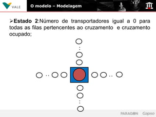 O modelo – Modelagem


Estado 2:Número de transportadores igual a 0 para
todas as filas pertencentes ao cruzamento e cruzamento
ocupado;




                          ..
              ..                      ..
                          ..
 