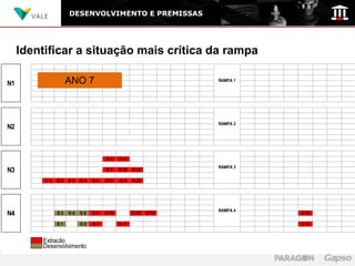 DESENVOLVIMENTO E PREMISSAS




     Identificar a situação mais crítica da rampa

N1           ANO 7
          Produção
                                                               RAMPA 1
        Desenvolvimento


                                                               RAMPA 2
N2



                                   S8     S 11
                                                               RAMPA 3
N3                                 S7     S 10   S 13

          S1   S2   S3   S4   S5   O6     S9     S 12




                                                               RAMPA 4
N4             S2   S4   S6   S8   S 10          S 13   S 15             S 18

               S1        S5   S7          S 11                           S 17


         Extração
         Desenvolvimento
 