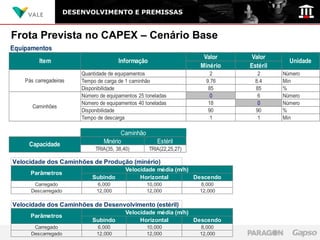 DESENVOLVIMENTO E PREMISSAS


Frota Prevista no CAPEX – Cenário Base
Equipamentos
                                                                       Valor    Valor
          Item                          Informação                                          Unidade
                                                                      Minério   Estéril
                         Quantidade de equipamentos                       2        2      Número
    Pás carregadeiras    Tempo de carga de 1 caminhão                   9.76      8.4     Min
                         Disponibilidade                                 85       85      %
                         Número de equipamentos 25 toneladas              0        6      Número
                         Número de equipamentos 40 toneladas             18        0      Número
       Caminhões
                         Disponibilidade                                 90       90      %
                         Tempo de descarga                                1        1      Min

                                         Caminhão
     Capacidade                   Minério               Estéril
                              TRIA(35, 38,40)        TRIA(22,25,27)

Velocidade dos Caminhões de Produção (minério)
                                           Velocidade média (m/h)
      Parâmetros
                             Subindo            Horizontal        Descendo
       Carregado               6,000                10,000            8,000
      Descarregado             12,000               12,000            12,000

Velocidade dos Caminhões de Desenvolvimento (estéril)
                                           Velocidade média (m/h)
      Parâmetros
                             Subindo            Horizontal        Descendo
       Carregado               6,000                10,000            8,000
      Descarregado             12,000               12,000            12,000
 