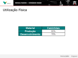 RESULTADOS – CENÁRIO BASE




Utilização Física
 