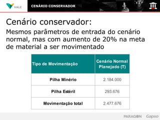 CENÁRIO CONSERVADOR




Cenário conservador:
Mesmos parâmetros de entrada do cenário
normal, mas com aumento de 20% na meta
de material a ser movimentado

                                 Cenário Normal
       Tipo de Movimentação
                                  Planejado (T)


              Pilha Minério         2.184.000

               Pilha Estéril        293.676

            Movimentação total      2.477.676
 