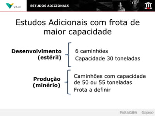 ESTUDOS ADICIONAIS




 Estudos Adicionais com frota de
       maior capacidade

Desenvolvimento            6 caminhões
        (estéril)          Capacidade 30 toneladas


                           Caminhões com capacidade
       Produção
                           de 50 ou 55 toneladas
       (minério)
                           Frota a definir
 