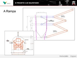 O PROJETO 118 SULFETADO




A Rampa
 