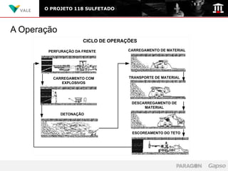 O PROJETO 118 SULFETADO



A Operação
                      CICLO DE OPERAÇÕES

        PERFURAÇÃO DA FRENTE         CARREGAMENTO DE MATERIAL




         CARREGAMENTO COM            TRANSPORTE DE MATERIAL
            EXPLOSIVOS




                                      DESCARREGAMENTO DE
                                           MATERIAL
             DETONAÇÃO




                                      ESCOREAMENTO DO TETO
 