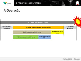 O PROJETO 118 SULFETADO



A Operação
 