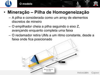 O modelo


• Mineração – Pilha de Homogeneização
  – A pilha e considerada como um array de elementos
    discretos de mineiro
  – O empilhador cheia a pilha seguindo o eixo Z,
    avançando enquanto completa uma faixa
  – O reclamador retira UMs a um ritmo constante, desde a
    faixa onde fica posicionado




                                           Z Axis




                        Minimun Material
                           Unit (UM)
 