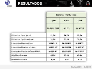 RESULTADOS
 