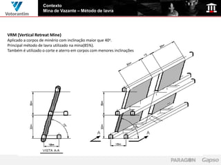 Contexto
                   Mina de Vazante – Método de lavra




VRM (Vertical Retreat Mine)
Aplicado a corpos de minério com inclinação maior que 40o.
Principal método de lavra utilizado na mina(85%).
Também é utilizado o corte e aterro em corpos com menores inclinações
 