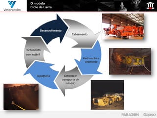 O modelo
   Ciclo de Lavra




          Desenvolvimento
                                   Cabeamento




Enchimento
com estéril
                                            Perfuração e
                                             desmonte



        Topografia            Limpeza e
                            transporte do
                               minério
 