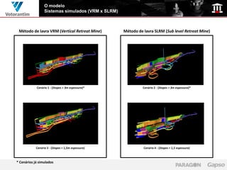 O modelo
                  Sistemas simulados (VRM x SLRM)



 Método de lavra VRM (Vertical Retreat Mine)        Método de lavra SLRM (Sub level Retreat Mine)




            Cenário 1 - (Stopes > 3m espessura)*              Cenário 2 - (Stopes > 3m espessura)*




            Cenário 3 - (Stopes > 1,5m espessura)             Cenário 4 - (Stopes > 1,5 espessura)



* Cenários já simulados
 
