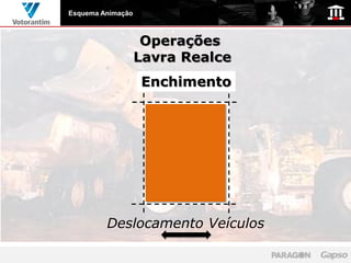 Esquema Animação



                    Operações
                   Lavra Realce
                   Cabeamento
                   Enchimento
                    Perfuração
                    Detonação
                     Limpeza
                       Slot




         Deslocamento Veículos
 