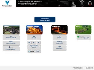 Apresentação da empresa
                        Votorantim industrial




                                                              Votorantim
                                                            Industrial (VID)




         VC                              VM                                        VS
(Brazil and LATAM)                     (Brazil)                                  (Brazil)      (Brazil)(4)

      VCNA                        ZN    AL           NI
                                                                                Acerbrag
 (North America)                                                               (Argentina)
                                   Cajamarquilla
                                       (Peru)                                     APDR
                                                                               (Colombia)(3)
(Portugal &   EMS)(1)
                                                  Peru(2)
 
