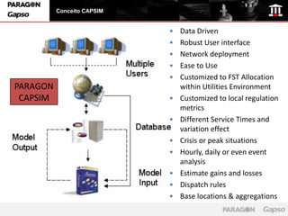 Conceito CAPSIM


                            •   Data Driven
                            •   Robust User interface
                            •   Network deployment
                            •   Ease to Use
                            •   Customized to FST Allocation
PARAGON                         within Utilities Environment
 CAPSIM                     •   Customized to local regulation
                                metrics
                            •   Different Service Times and
                                variation effect
                            •   Crisis or peak situations
                            •   Hourly, daily or even event
                                analysis
                            •   Estimate gains and losses
                            •   Dispatch rules
                            •   Base locations & aggregations
 