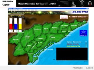 Modelo Matematico de Simulacao – ARENA
 