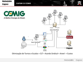 CAPSIM 5.0 CEMIG




                                            Java Interface




                       Java Interface




Otimização de Turnos e Escalas = CLT + Acordo Sindical + Aneel = Custos
 