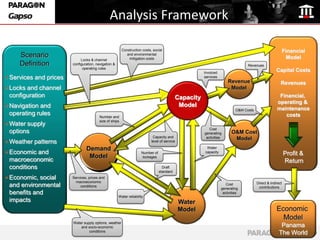 Analysis Framework

                                                         Construction costs, social                                                                        Financial
     Scenario                                               and environmental
                                                             mitigation costs                                                                               Model
                             Locks & channel
     Definition         configuration, navigation &                                                                              Revenues
                              operating rules
                                                                                                       Invoiced
                                                                                                                                                    Capital Costs
 Services and prices                                                                                  services
                                                                                                                      Revenue                          Revenues
 Locks and channel                                                                                                    Model
 configuration                                                                              Capacity                                                 Financial,
                                                                                                                                                    operating &
 Navigation and                                                                             Model
                                                                                                                           O&M Costs                maintenance
 operating rules                         Number and                                                                                                    costs
                                         size of ships
 Water supply
                                                                                                          Cost
 options                                                                                               generating       O&M Cost
                                                                             Capacity and               activities       Model
 Weather patterns                                                          level of service

                                Demand                                                                  Water
 Economic and                                                       Number of                         capacity
                                                                                                                                                           Profit &
                                 Model                                lockages
 macroeconomic                                                                                                                                             Return
 conditions                                                                        Draft
                                                                                 standard
 Economic, social      Services, prices and
                          macroeconomic                                                                                                Direct & indirect
 and environmental           conditions
                                                                                                                     Cost
                                                                                                                  generating            contributions
 benefits and                                                                                                      activities
                                                      Water reliability
 impacts                                                                                       Water
                                                                                               Model                                                Economic
                                                                                                                                                      Model
                        Water supply options, weather
                            and socio-economic                                                                                                         Panama
                                 conditions
                                                                                                                                                      The World
 