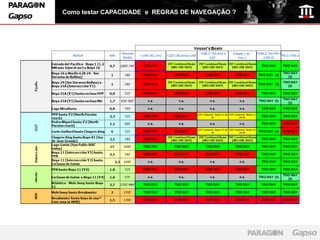 Como testar CAPACIDADE e REGRAS DE NAVEGAÇÃO ?
 