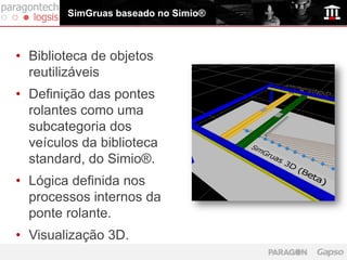 SimGruas baseado no Simio®



• Biblioteca de objetos
  reutilizáveis
• Definição das pontes
  rolantes como uma
  subcategoria dos
  veículos da biblioteca
  standard, do Simio®.
• Lógica definida nos
  processos internos da
  ponte rolante.
• Visualização 3D.
 