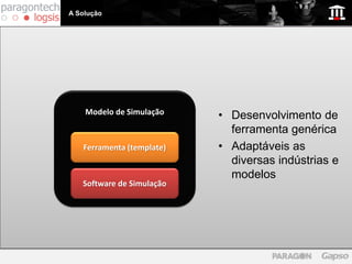 A Solução




    Modelo de Simulação    • Desenvolvimento de
                             ferramenta genérica
   Ferramenta (template)   • Adaptáveis as
                             diversas indústrias e
                             modelos
   Software de Simulação
 