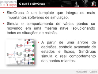 O que é o SimGruas


• SimGruas é um template que integra os mais
  importantes softwares de simulação.
• Simula o comportamento de várias pontes se
  movendo em uma mesma nave ,solucionando
  todas as situações de colisão.

                   • A partir de uma árvore de
                     decisões, controle avançado de
                     estados e fluxos, SimGruas
                     simula o real comportamento
                     das pontes rolantes.
 