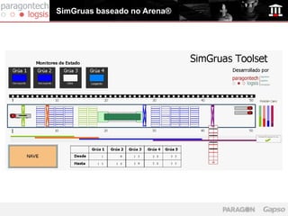 SimGruas baseado no Arena®
 
