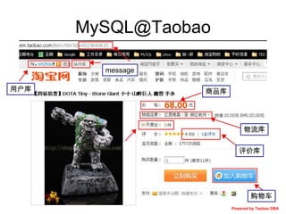 MySQL@Taobao
message
用户库

商品库

物流库
评价库

购物车
Powered by Taobao DBA

 