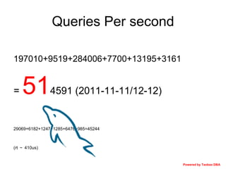 Queries Per second
197010+9519+284006+7700+13195+3161

=

514591 (2011-11-11/12-12)

29069+6182+1247+1285+6476+985=45244

(rt ～ 410us)

Powered by Taobao DBA

 