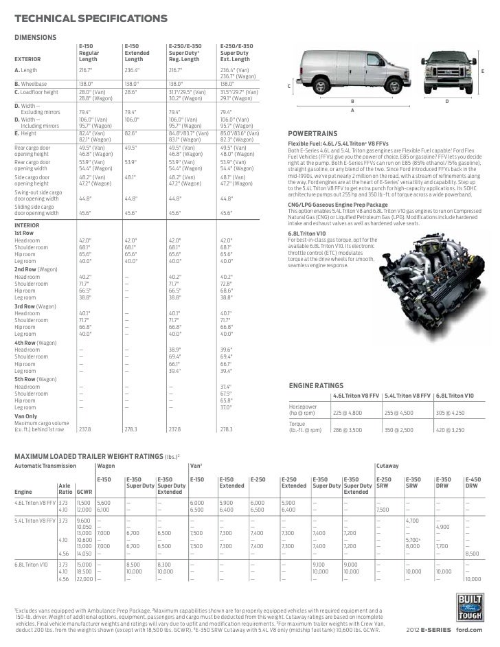 12 Ford Econoline 12 Ford Econoline