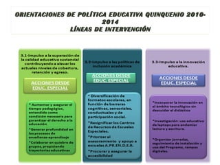 ORIENTACIONES DE POLÍTICA EDUCATIVA QUINQUENIO 2010-
                        2014
               LÍNEAS DE INTERVENCIÓN
 