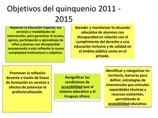 Objetivos del quinquenio 2011 -
              2015
   Repensar la Educación Especial, sus       Atender y monitorear la situación
       servicios y modalidades de                educativa de alumnos con
intervención, para garantizar el acceso,      discapacidad en relación con el
  egreso, participación y aprendizaje de
                                             cumplimiento del derecho a una
    niños y jóvenes con discapacidad
 incorporando a esta reflexión la nueva
                                            educación inclusiva y de calidad en
  complejidad institucional y subjetiva.       el ámbito público como en el
                                                         privado.


                                                               Identificar y categorizar en
  Promover la reflexión
                                                                 territorio, barreras para
docente a través de líneas              Resignificar las
                                                                  definir, estrategias de
de formación en servicio a              condiciones de
                                                               intervención que articulen
 efectos de potenciar la              accesibilidad que el
                                                                  capacidades técnicas y
    profesionalización.             sistema educativo y el
                                                                   recursos existentes,
                                        Uruguay ofrece.
                                                                      permitiendo la
                                                                 accesibilidad educativa.
 
