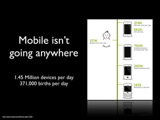 Mobile isn’t
        going anywhere

              1.45 Million devices per day
                 371,000 births per day




http://www.lukew.com/ff/entry.asp?1506
 