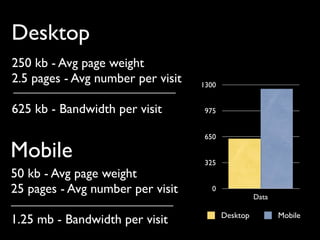 Desktop
250 kb - Avg page weight
2.5 pages - Avg number per visit   1300


625 kb - Bandwidth per visit        975


                                    650

Mobile                              325
50 kb - Avg page weight
25 pages - Avg number per visit       0
                                                    Data

                                          Desktop          Mobile
1.25 mb - Bandwidth per visit
 