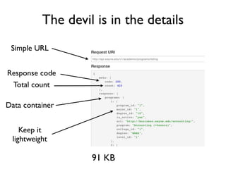 The devil is in the details
 Simple URL


Response code
 Total count

Data container


    Keep it
 lightweight

                   91 KB
 