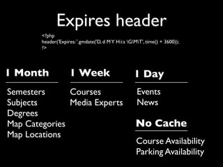 Expires header
        <?php
        header('Expires: '.gmdate('D, d M Y H:i:s GMT', time() + 3600));
        ?>




1 Month              1 Week                          1 Day
Semesters      Courses                                Events
Subjects       Media Experts                          News
Degrees
Map Categories                                       No Cache
Map Locations
                                                      Course Availability
                                                      Parking Availability
 