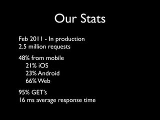 Our Stats
Feb 2011 - In production
2.5 million requests
48% from mobile
  21% iOS
  23% Android
  66% Web
95% GET’s
16 ms average response time
 