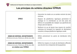 Etablissement de Préparation et de Réponse aux Urgences Sanitaires
                 Pré               Ré


            Les principes du schéma directeur EPRUS




                                                                     17
 
