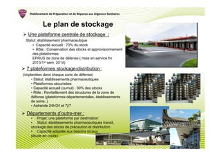 Etablissement de Préparation et de Réponse aux Urgences Sanitaires
                    Pré               Ré


            Le plan de stockage
   Une plateforme centrale de stockage :
 Statut: établissement pharmaceutique
     • Capacité accueil : 70% du stock
     • Rôle : Conservation des stocks et approvisionnement
     des plateformes
     EPRUS de zone de défense ( mise en service fin
     2013/1er sem. 2014)
  7 plateformes stockage-distribution :
(implantées dans chaque zone de défense)
     • Statut: établissements pharmaceutiques
     • Plateformes sécurisées
     • Capacité accueil (cumul) : 30% des stocks
     • Rôle : Ravitaillement des structures de la zone de
     défense (plateformes départementales, établissements
     de soins..)
     • Astreinte 24h/24 et 7j/7

  Départements d’outre-mer :
    • Projet: une plateforme par destination:
    • Statut: établissements pharmaceutiques transit,
    stockage des stocks de précaution et distribution
    • Capacité adaptée aux besoins locaux
    (étude en cours)

                                                                        18
 
