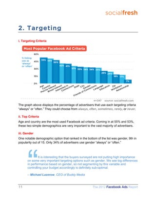 socialfresh

2. Targeting
i. Targeting Criteria




The graph above displays the percentage of advertisers that use each targeting criteria
“always” or “often.” They could choose from always, often, sometimes, rarely, or never.

ii. Top Criteria
Age and country are the most used Facebook ad criteria. Coming in at 55% and 53%,
these two simple demographics are very important to the vast majority of advertisers.

iii. Gender
One notable demographic option that ranked in the bottom of the list was gender, 9th in
popularity out of 15. Only 34% of advertisers use gender “always” or “often.”



                It is interesting that the buyers surveyed are not putting high importance
       on some very important targeting options such as gender. We see big differences
       in performance based on gender, so not segmenting by this variable and
       controlling your budget accordingly is definitely sub-optimal.

       – Michael Lazerow, CEO of Buddy Media



11                                                      The 2012 Facebook Ads Report
 