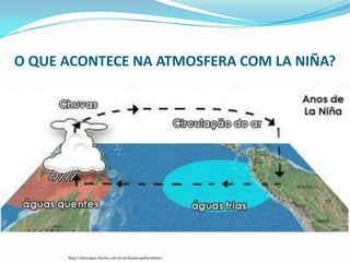 O QUE ACONTECE NA ATMOSFERA COM LA NIÑA?




      http://clictempo.clicrbs.com.br/mclimaticasrbs/elnino/
 