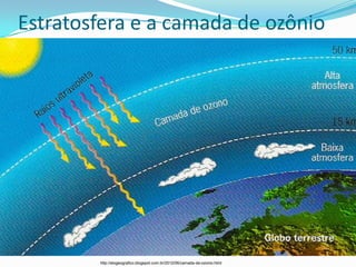 Estratosfera e a camada de ozônio




        http://elogeografico.blogspot.com.br/2012/06/camada-de-ozonio.html
 