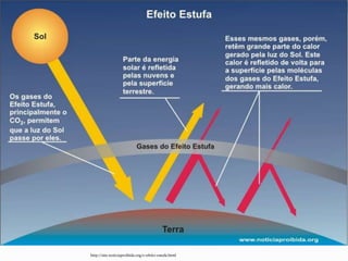 http://site.noticiaproibida.org/o-efeito-estufa.html
 