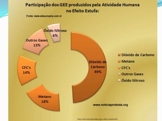 http://site.noticiaproibida.org/o-efeito-estufa.html
 