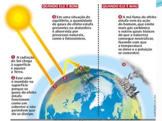 http://revistaescola.abril.com.br/geografia/fundamentos/quais-consequencias-boas-efeito-estufa-488078.shtml
 