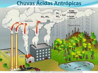 Chuvas Ácidas Antrópicas




     http://4.bp.blogspot.com/_eqNJ7o0iBiE/TJ_7VyGjplI/AAAAAAAAAc0/DK0KKwxC_n8/s1600/chuvaacida1.jpg
 