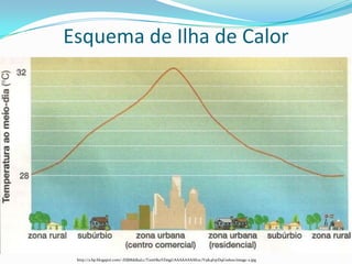 Esquema de Ilha de Calor




 http://2.bp.blogspot.com/-ZIfjMddkaLc/T2mHkeYZmgI/AAAAAAAAEoc/Y5ik4b3rD9I/s1600/image-2.jpg
 
